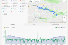 Záznam trasy výletu z Endomondo. Zájemcům ráda pošlu v GPX